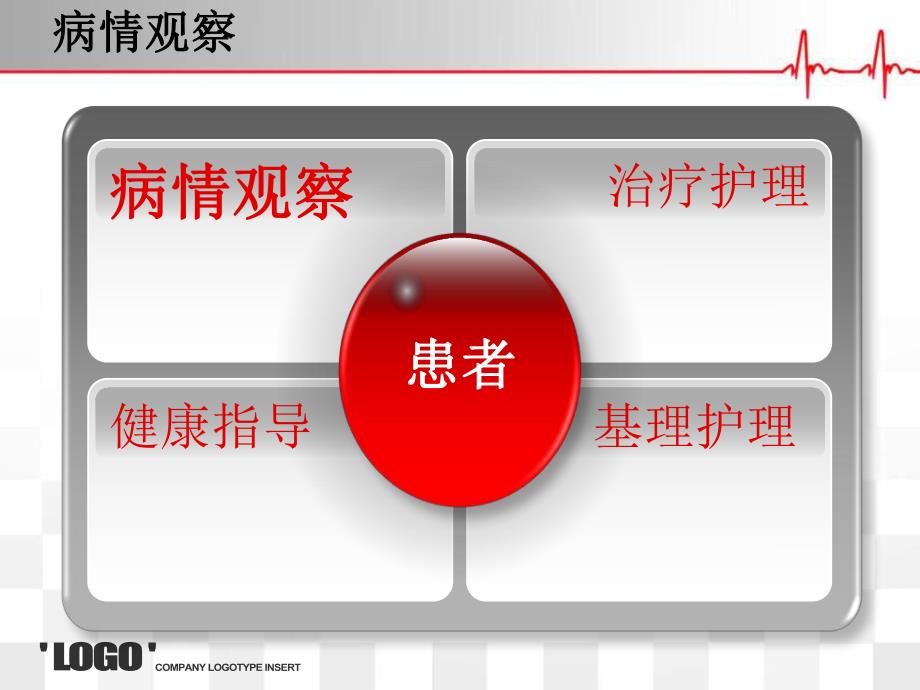 病情观察护理专题讲座.ppt_第2页