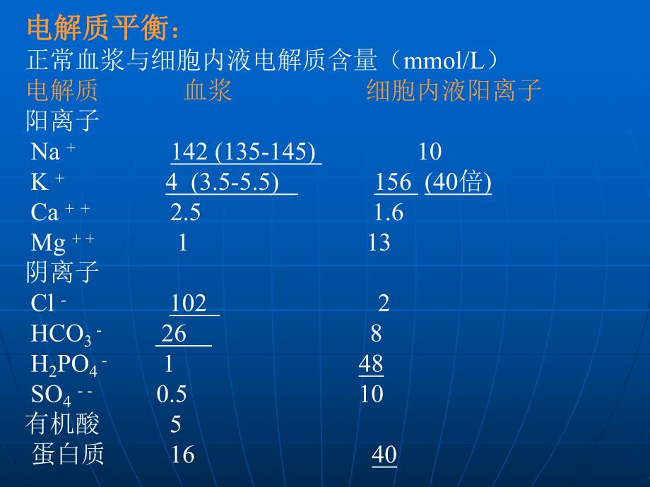 体液失衡病人的护理1.ppt_第3页