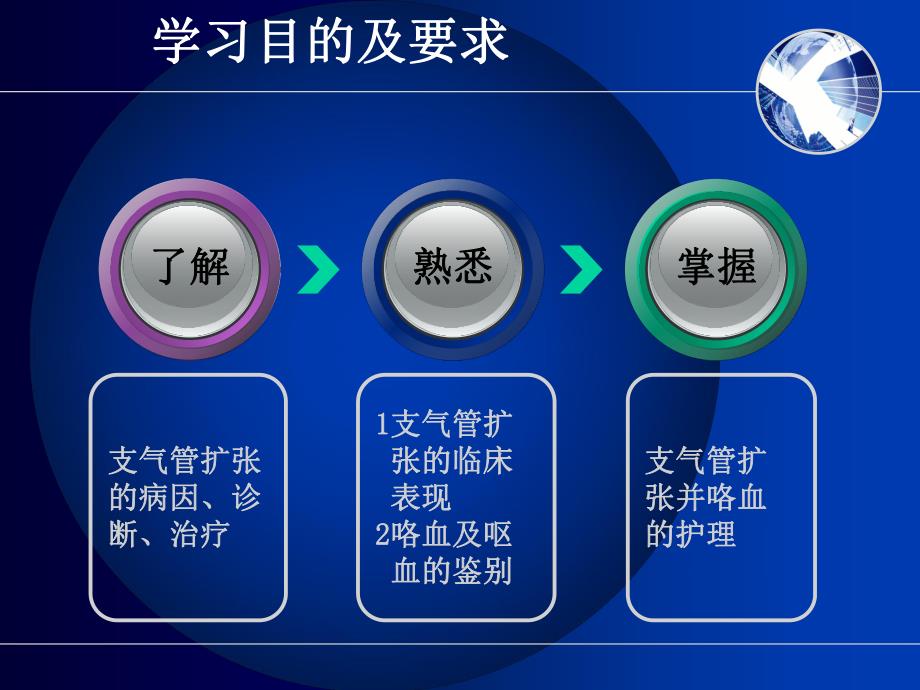 支气管扩张伴咯血咯血护理查房.ppt_第2页