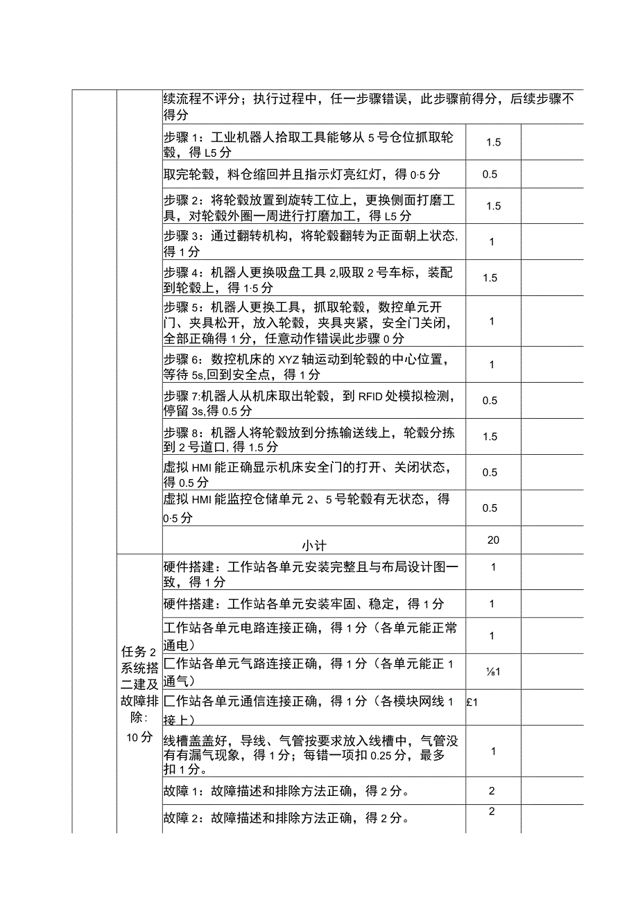 GZ015 机器人系统集成应用技术赛题D评分标准-学生赛-2023年全国职业院校技能大赛赛项正式赛卷.docx_第3页