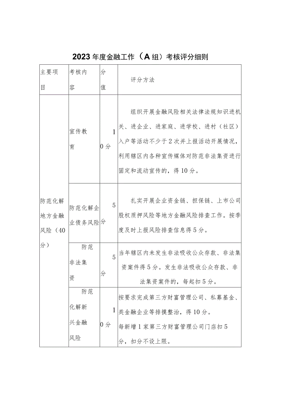 XX县2023年度金融工作考核办法.docx_第3页