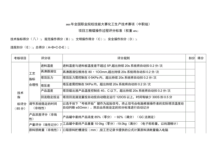 ZZ010 化工生产技术赛项（正式赛卷）ZZ010化工生产技术精馏操作评分标准-2023年全国职业院校技能大赛赛项正式赛卷.docx_第1页