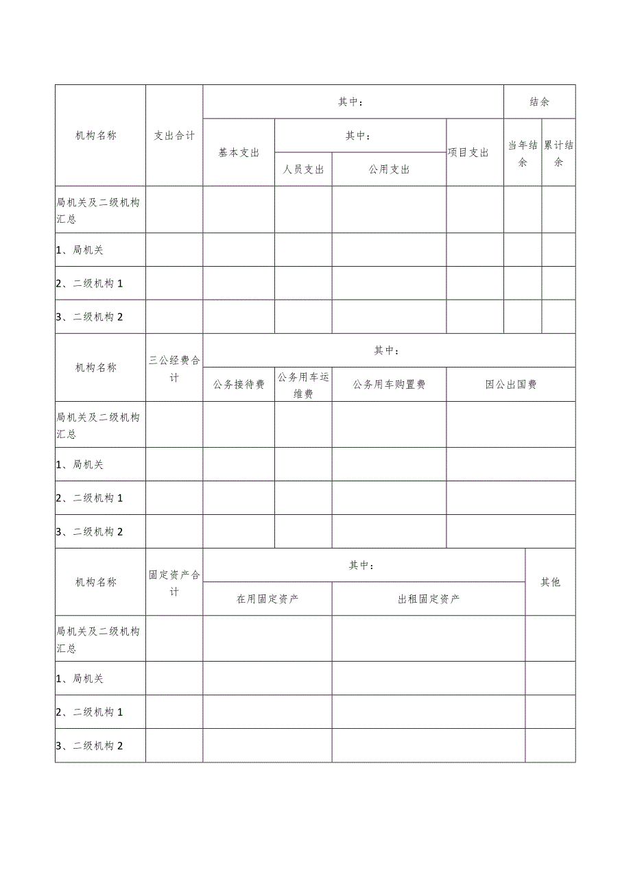 湖南城陵矶新港区2022年度部门整体支出绩效评价自评报告.docx_第3页