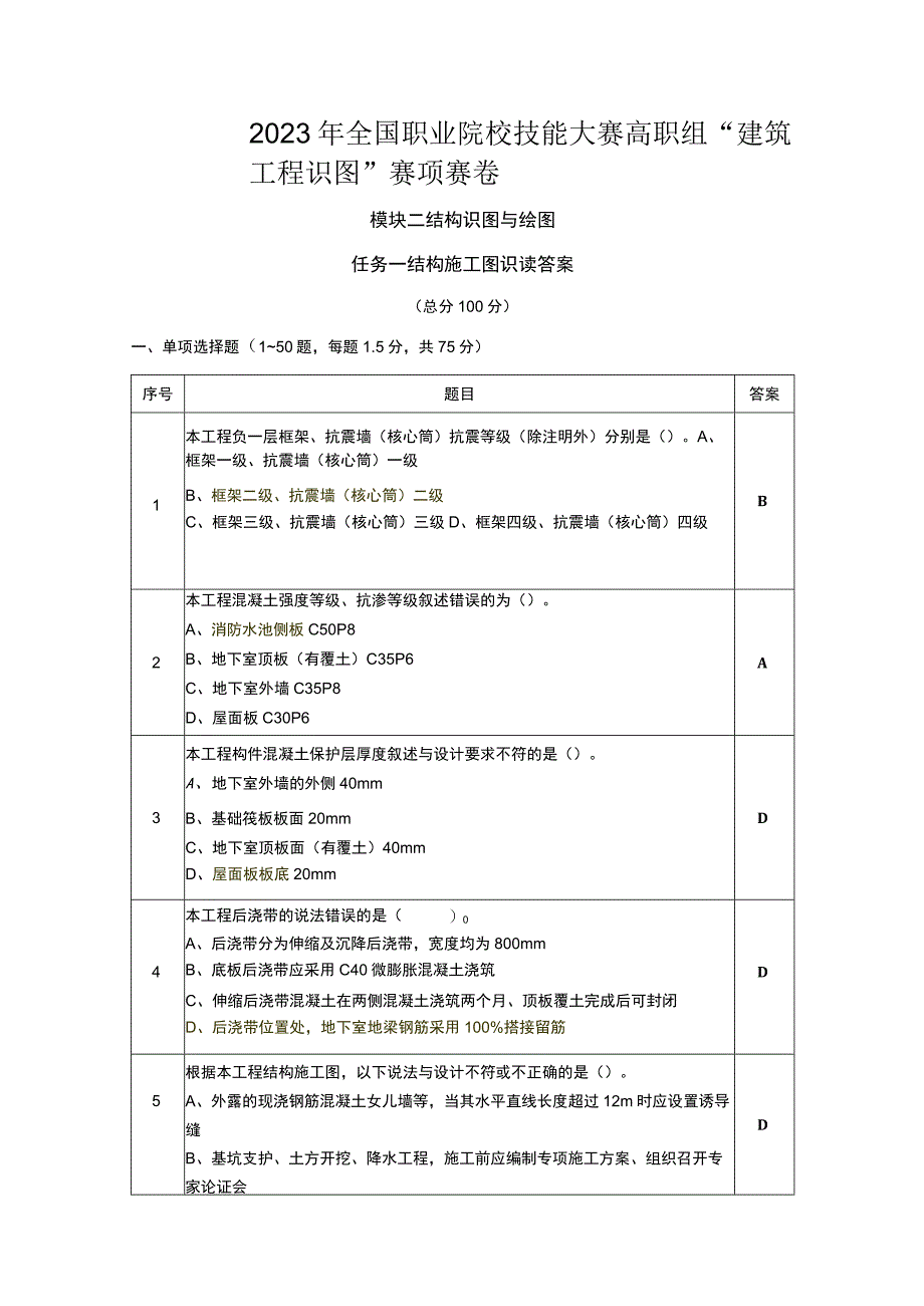 GZ066 建筑工程识图赛项正式赛卷2.1-结构识图试卷答案-2023年全国职业院校技能大赛赛项正式赛卷.docx_第1页