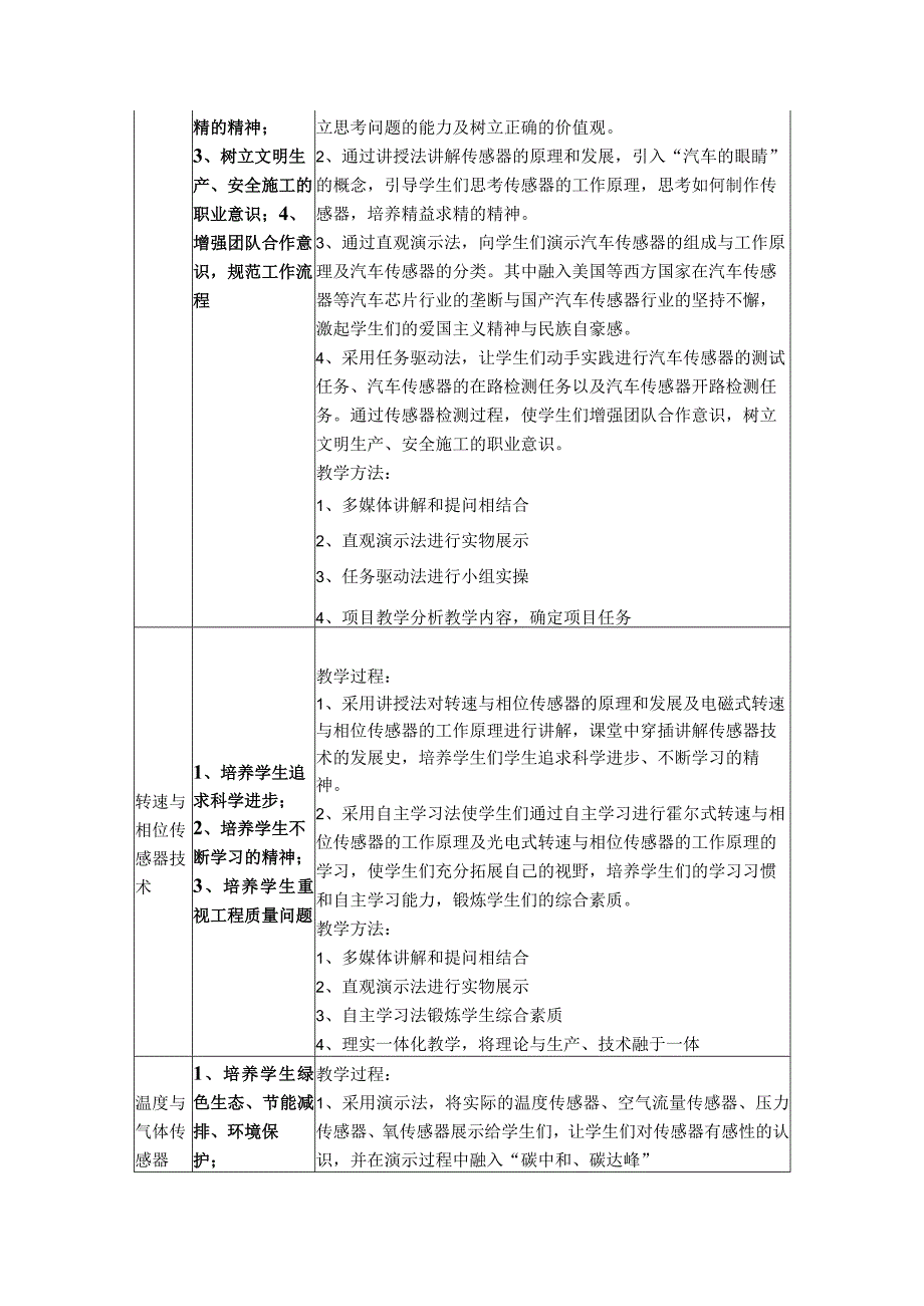 《智能汽车传感器技术》课程思政教学案例.docx_第2页