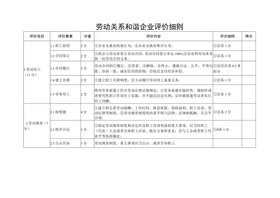 劳动关系和谐企业评价细则.docx_第1页