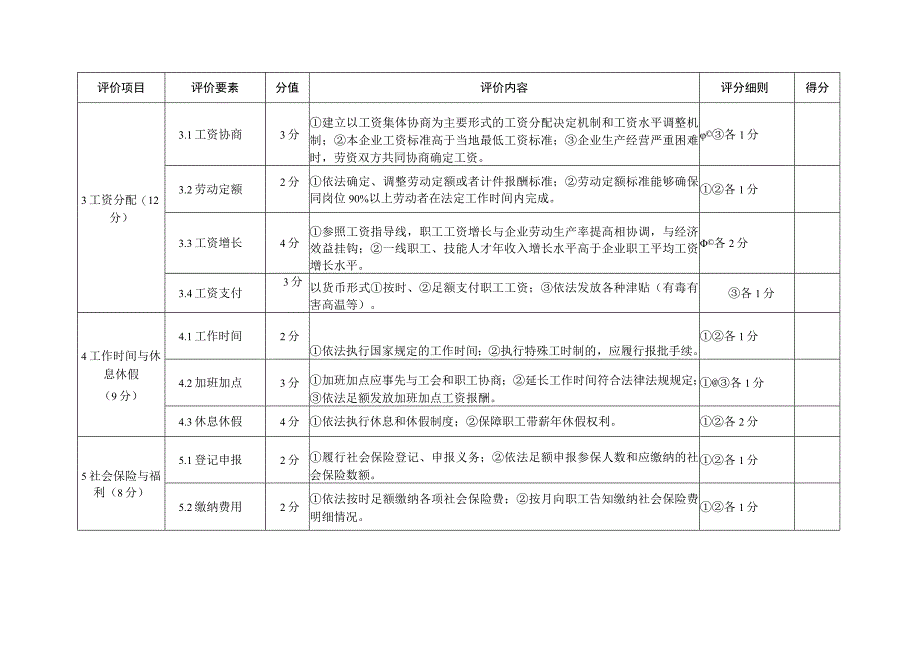 劳动关系和谐企业评价细则.docx_第2页