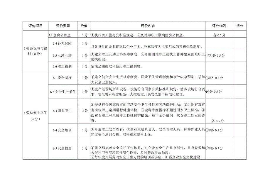 劳动关系和谐企业评价细则.docx_第3页