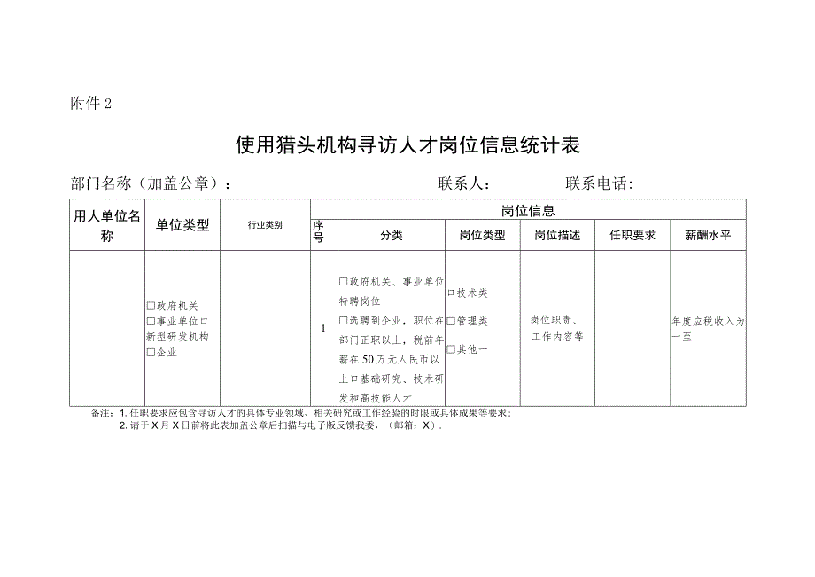 关于征集第X批使用猎头机构寻访人才岗位信息的通知（2023年）.docx_第3页