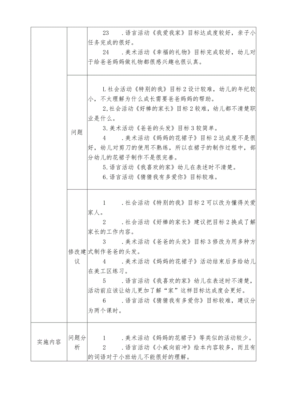 “我爱我家” 课程中审议记录表.docx_第2页