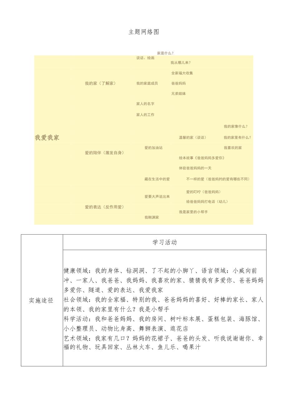 “我爱我家”班级主题活动计划.docx_第2页