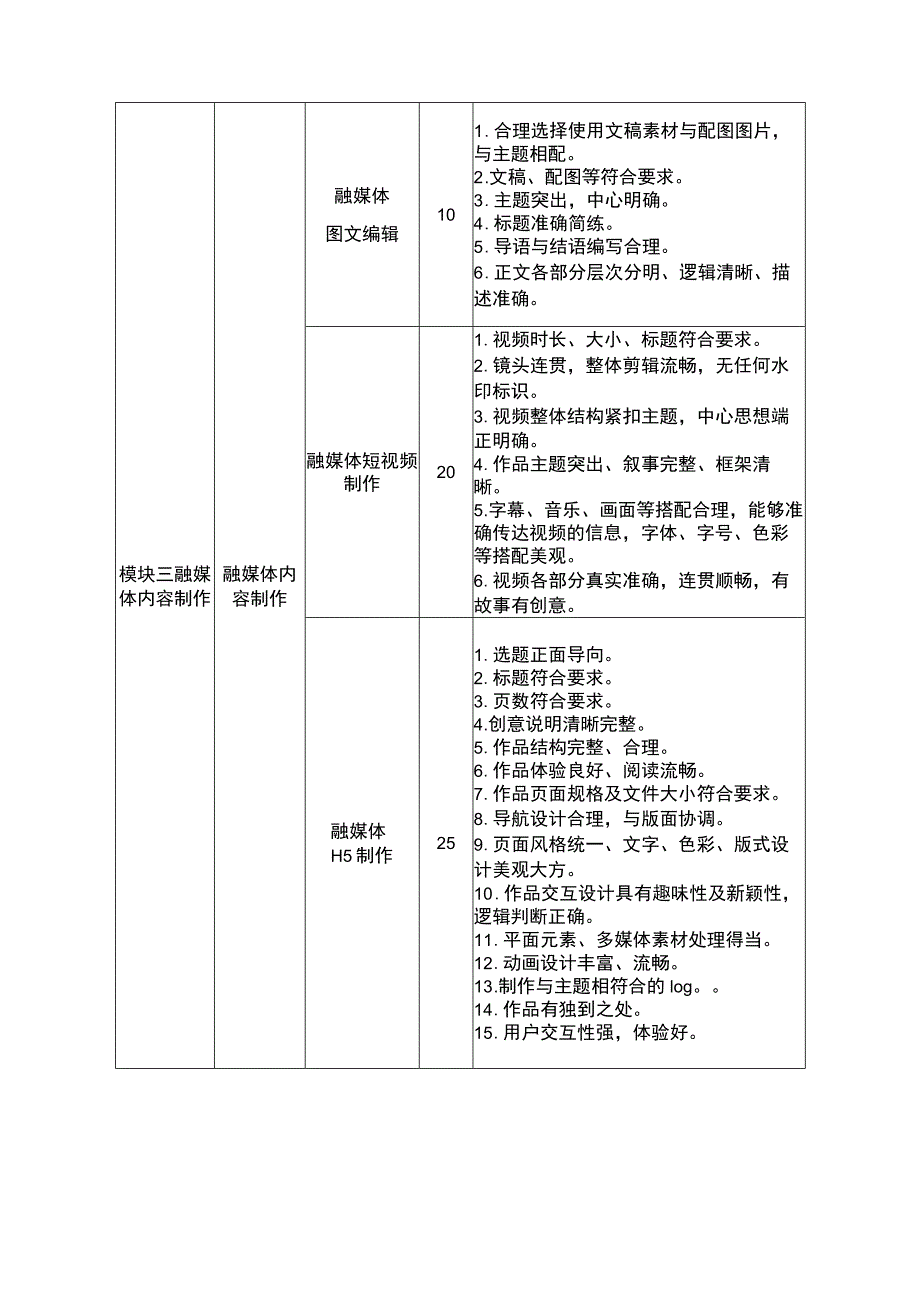 GZ085 融媒体内容策划与制作答案及评分标准-2023年全国职业院校技能大赛赛项正式赛卷.docx_第2页