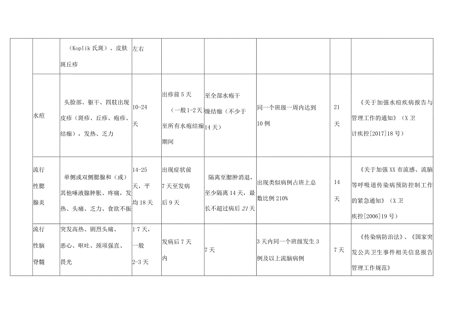 XX高等职业技术学院传染病病愈返校复课证明查验制度.docx_第3页