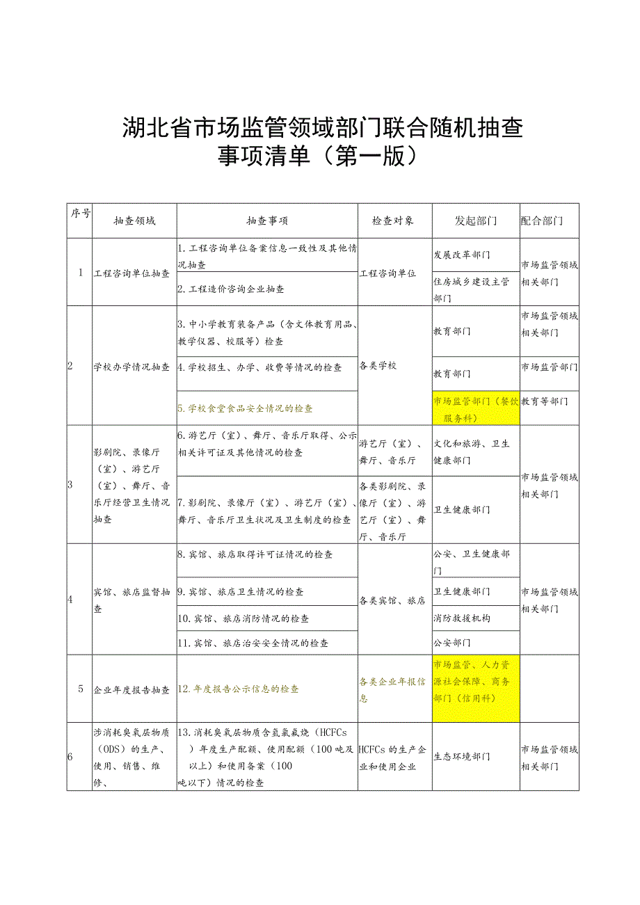 湖北省市场监管领域部门联合随机抽查事项清单第一版.docx_第1页