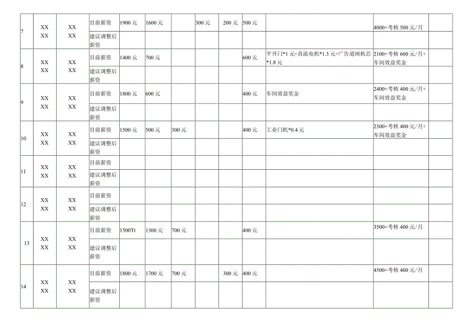 2024年车间主任薪资调整申请.docx_第2页