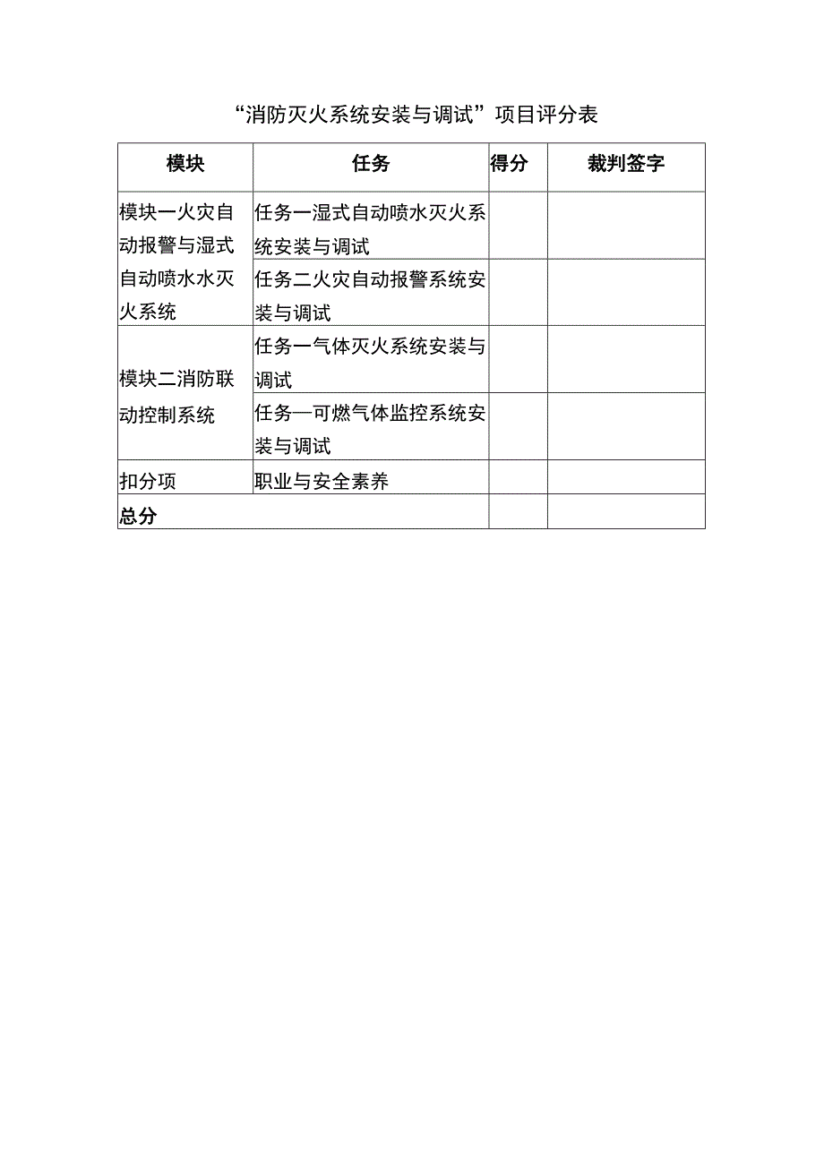 gz065 消防灭火系统安装与调试评分标准第08套-2023年全国职业院校技能大赛赛项正式赛卷.docx_第2页