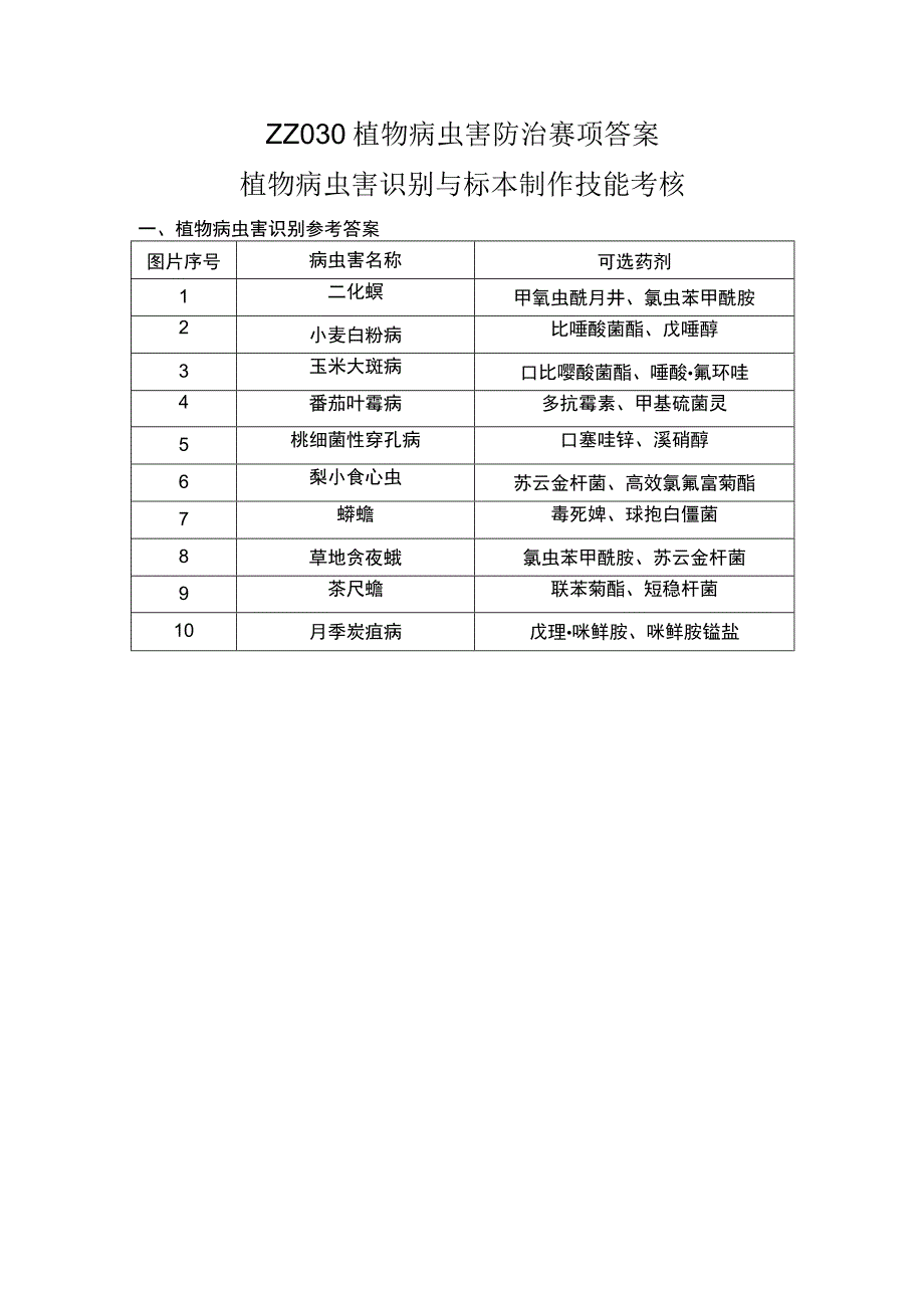 ZZ030 植物病虫害防治赛项赛题答案-2023年全国职业院校技能大赛赛项正式赛卷.docx_第2页