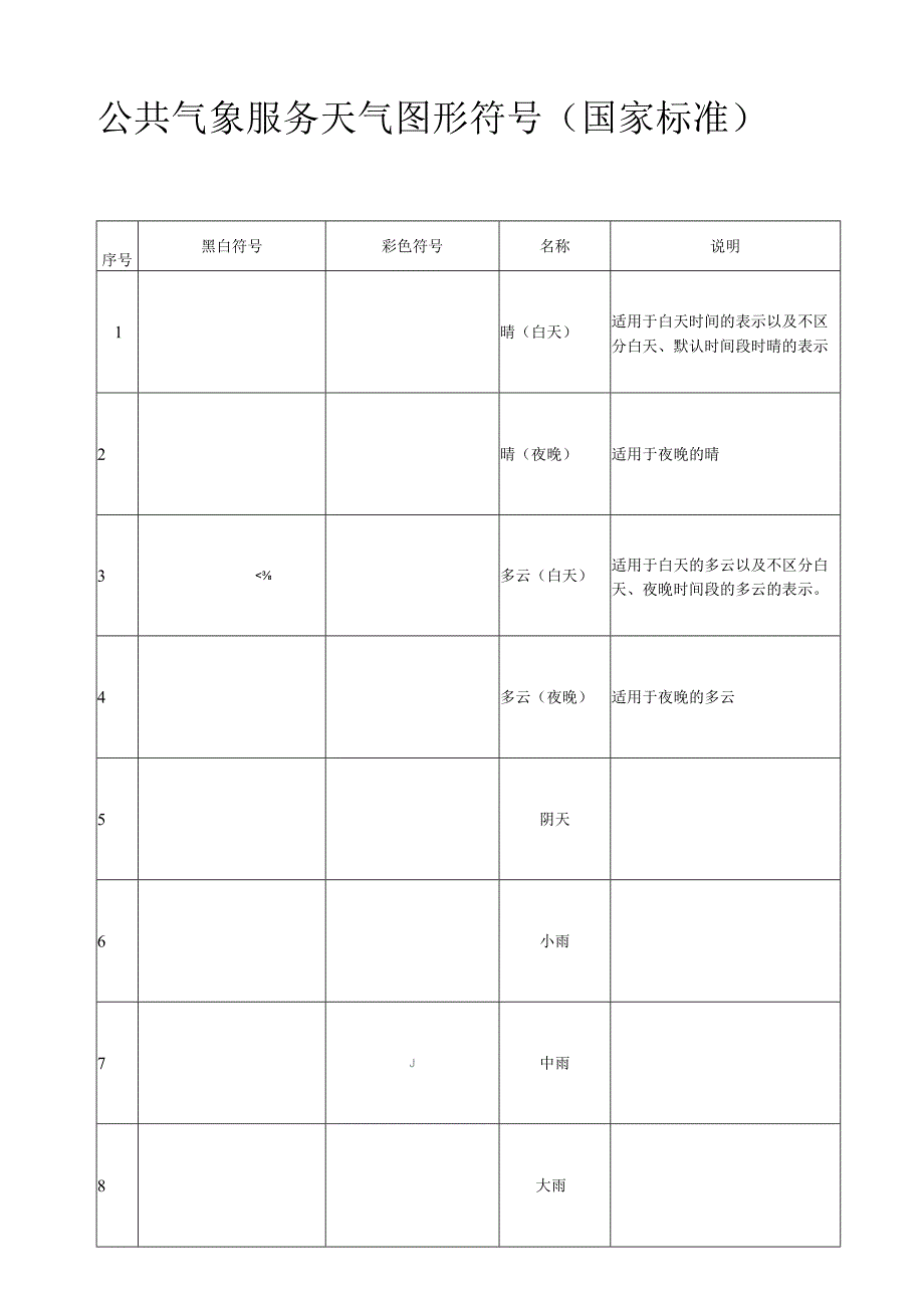 公共气象服务天气符号.docx_第1页