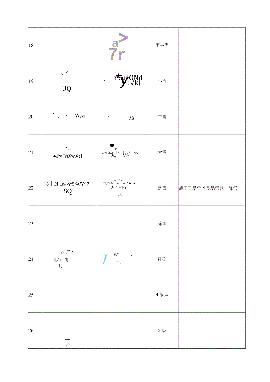 公共气象服务天气符号.docx_第3页