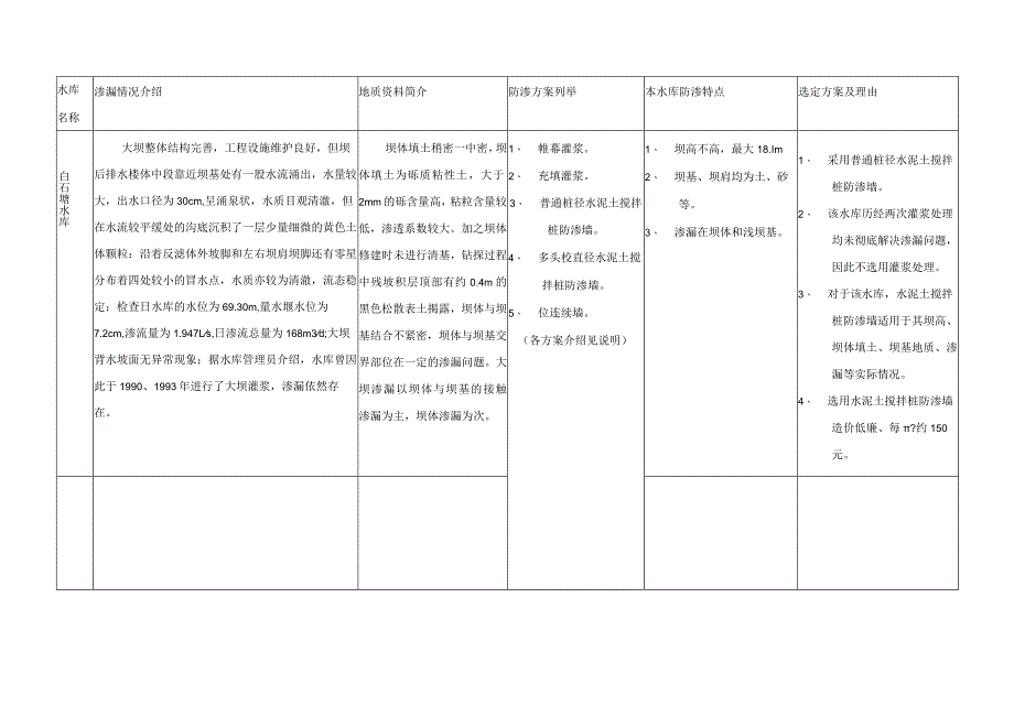 深层水泥土搅拌桩防（截）渗墙水库建设方案.docx_第1页