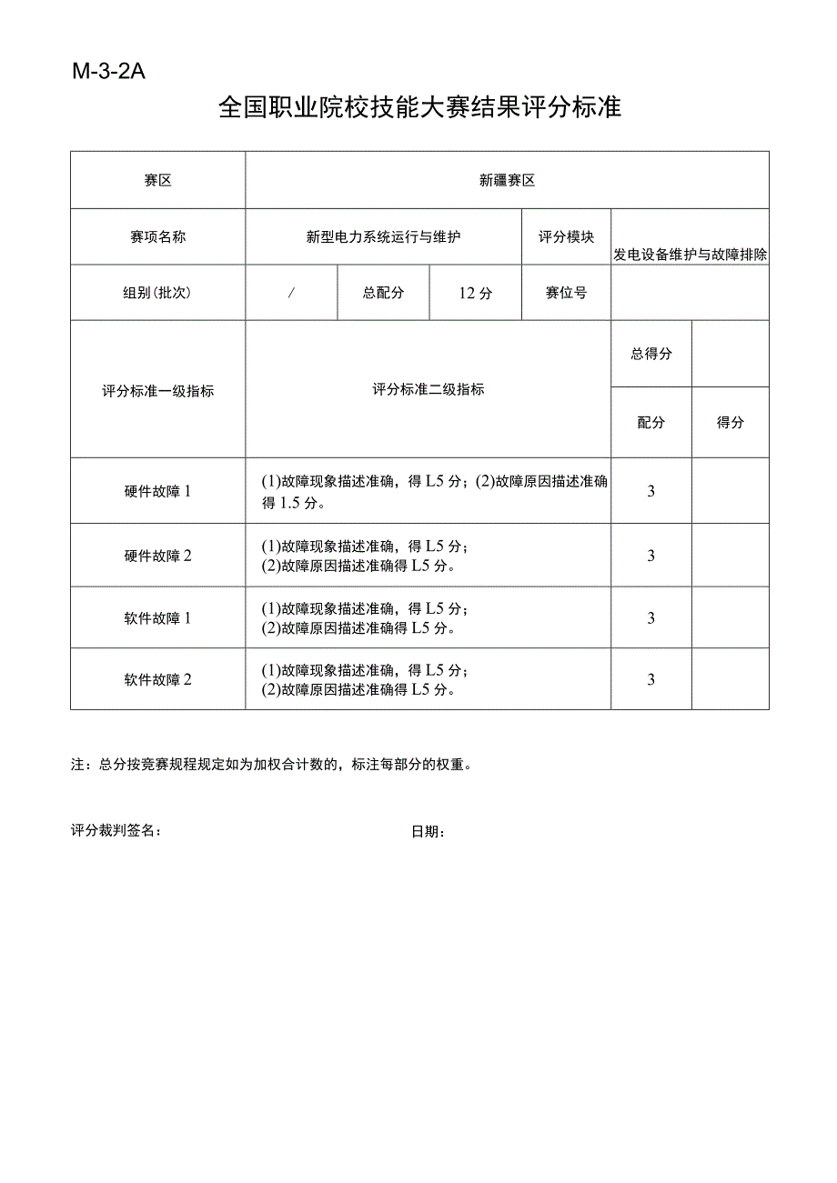 ZZ004 新型电力系统运行与维护（正式赛卷）M-3-2A 发电设备维护与故障排除（12分）-2023年全国职业院校技能大赛赛项正式赛卷.docx_第1页