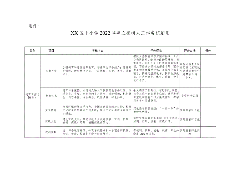 XX区中小学2022学年立德树人工作考核办法.docx_第3页