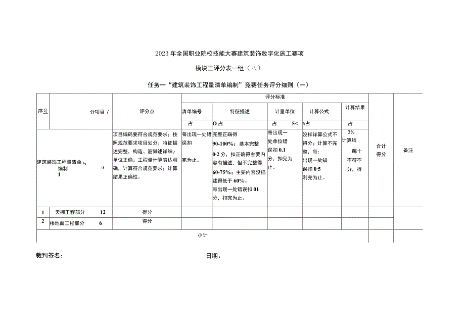 GZ009 建筑装饰数字化施工正式赛卷模块三评分细则-2023年全国职业院校技能大赛赛项正式赛卷.docx_第1页