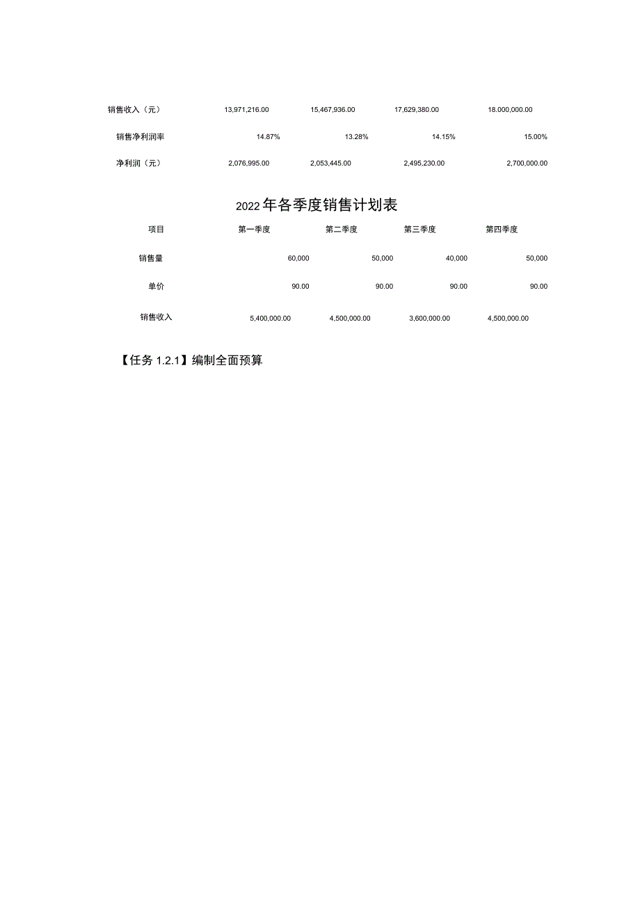 GZ043-J-业财税融合大数据应用赛项（教师赛）竞赛题参考答案-2023年全国职业院校技能大赛赛项正式赛卷.docx_第3页