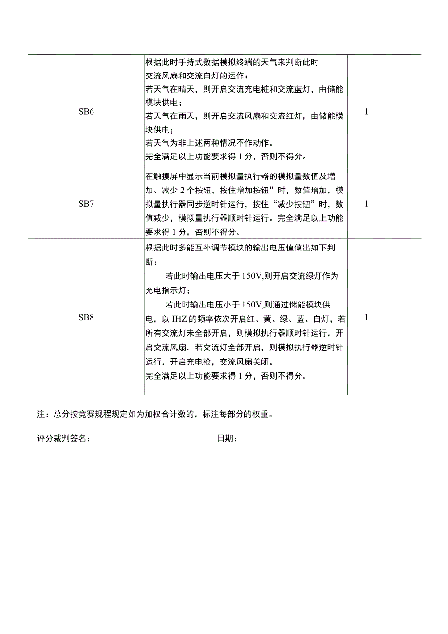 ZZ004 新型电力系统运行与维护（正式赛卷）M-2-2-2新型电力系统的控制方案搭建评分标准（8分）-2023年全国职业院校技能大赛赛项正式赛卷.docx_第2页