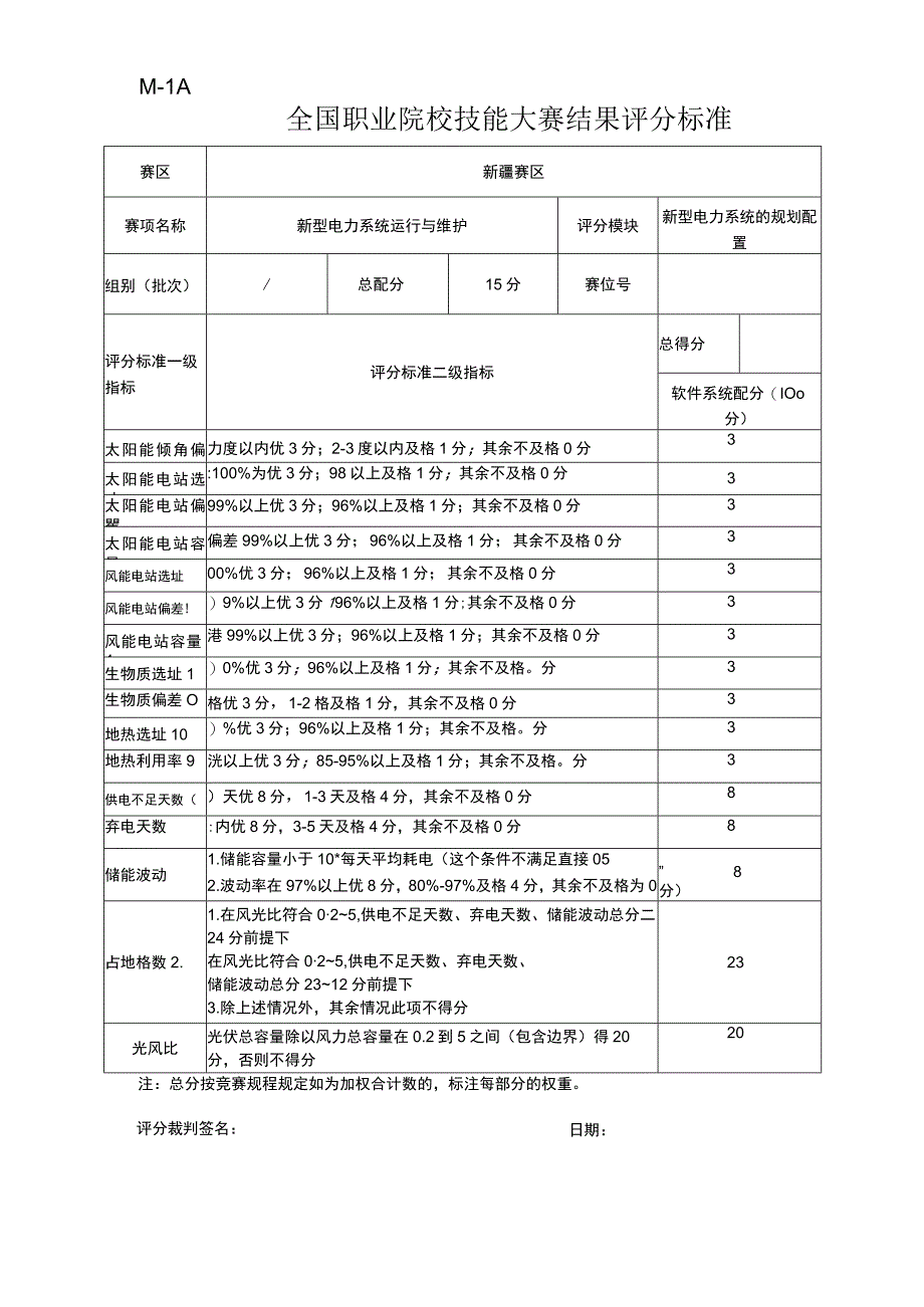 ZZ004 新型电力系统运行与维护（正式赛卷）M-1A新型电力系统的规划配置评分标准（15分）-2023年全国职业院校技能大赛赛项正式赛卷.docx_第1页