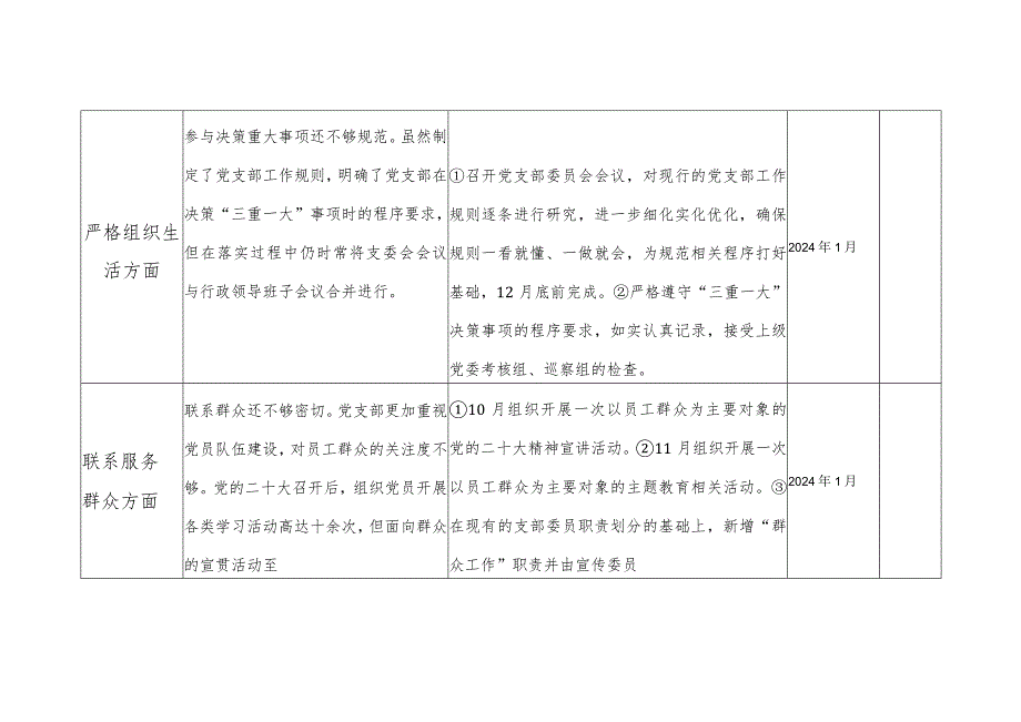 基层党组织执行上级组织决定方面加强党员教育管理监督方面存在问题及整改措施.docx_第3页