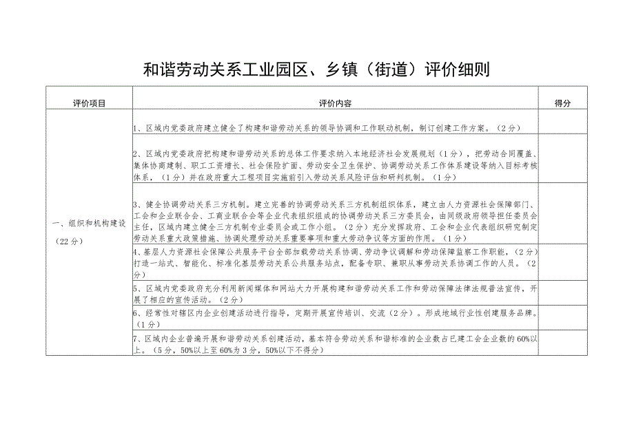 和谐劳动关系工业园区 、乡镇 (街道) 评价细则.docx_第1页