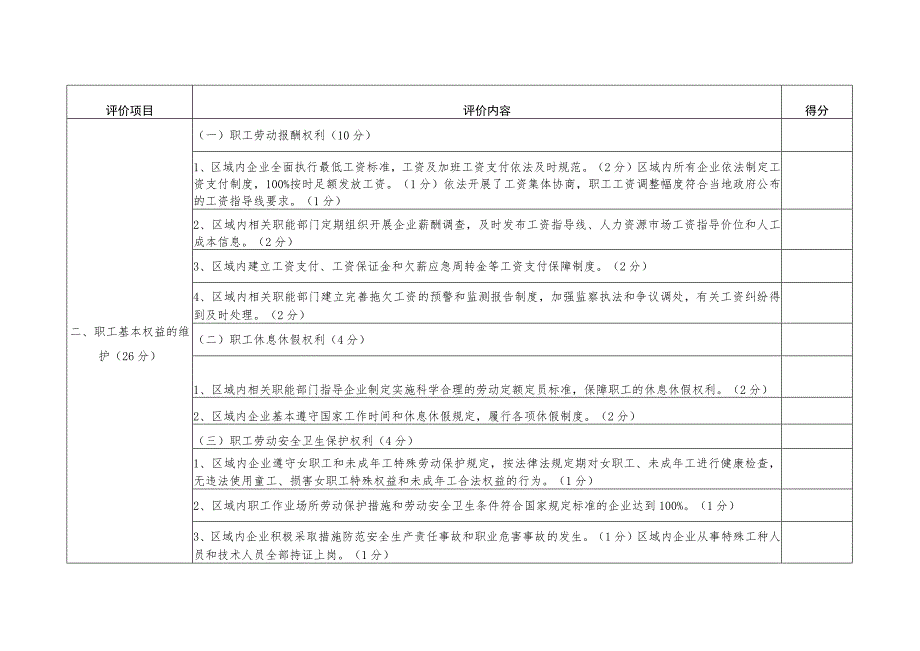 和谐劳动关系工业园区 、乡镇 (街道) 评价细则.docx_第2页