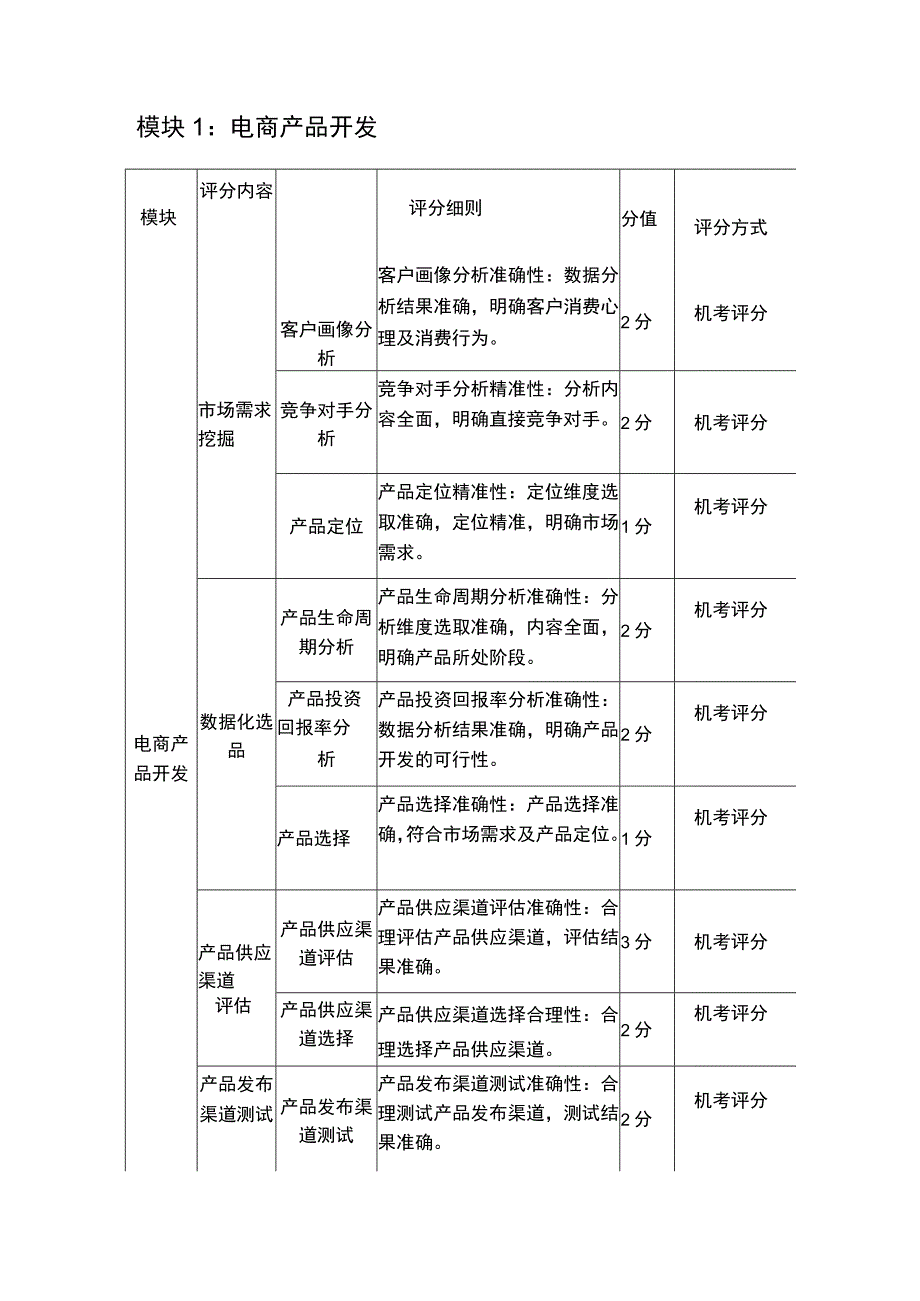 GZ047 电子商务赛项正式赛卷 评分标准-2023年全国职业院校技能大赛赛项正式赛卷.docx_第2页