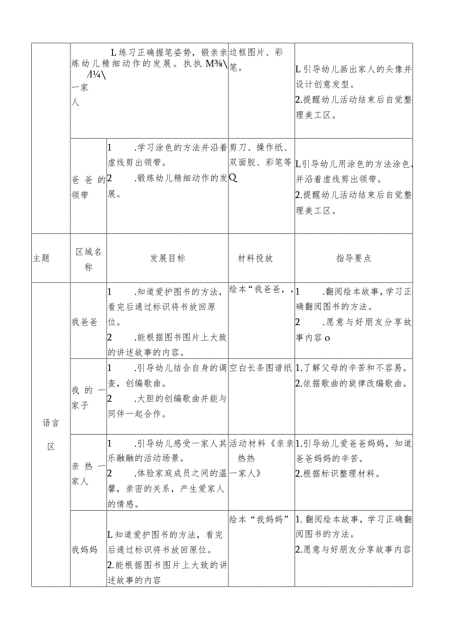 区域活动计划表（班级）.docx_第2页