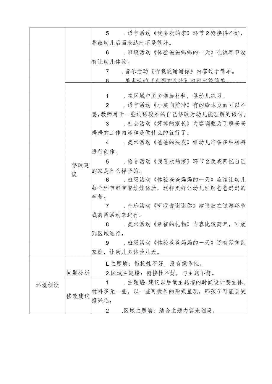 “我爱我家” 课程后审议记录表.docx_第2页