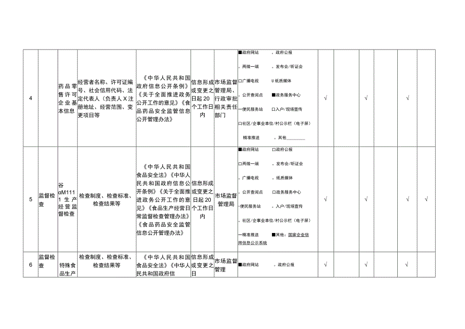 食品药品监管领域基层政务公开标准目录.docx_第3页