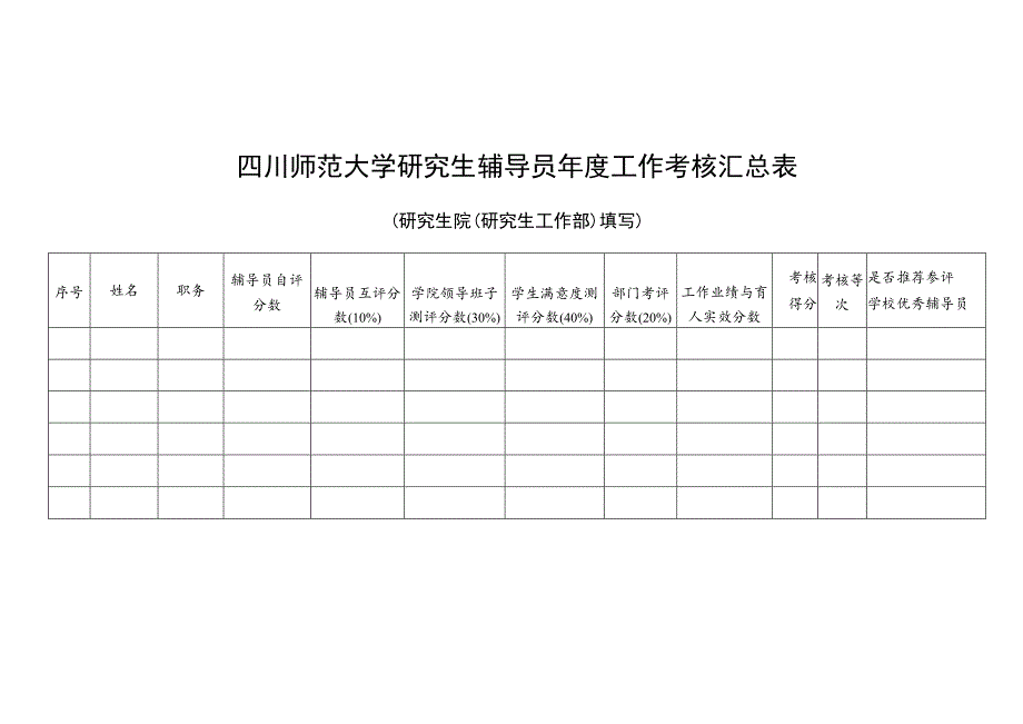 四川师范大学研究生辅导员年度工作考核汇总表.docx_第1页