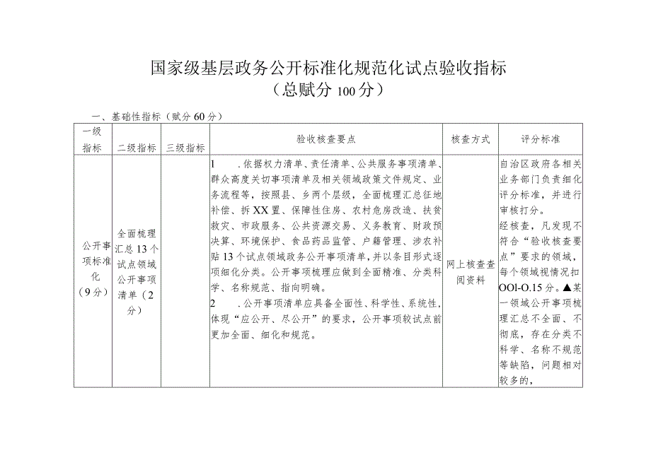 国家级基层政务公开标准化规范化试点验收指标.docx_第1页