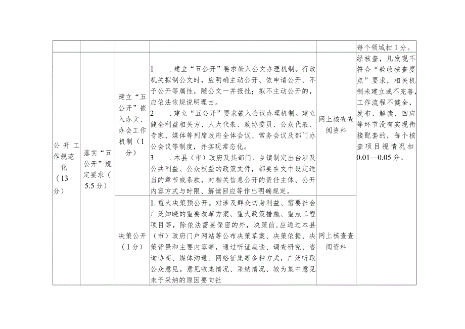 国家级基层政务公开标准化规范化试点验收指标.docx_第3页