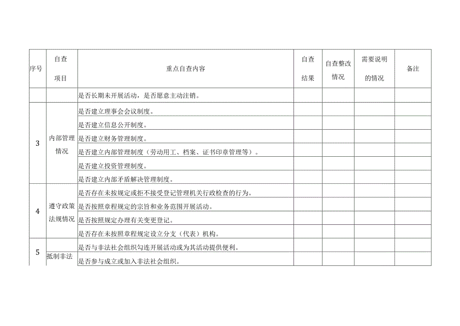 规范社会组织法人治理专项整治自查自纠表基金会及慈善组织填报单位单位公章.docx_第2页