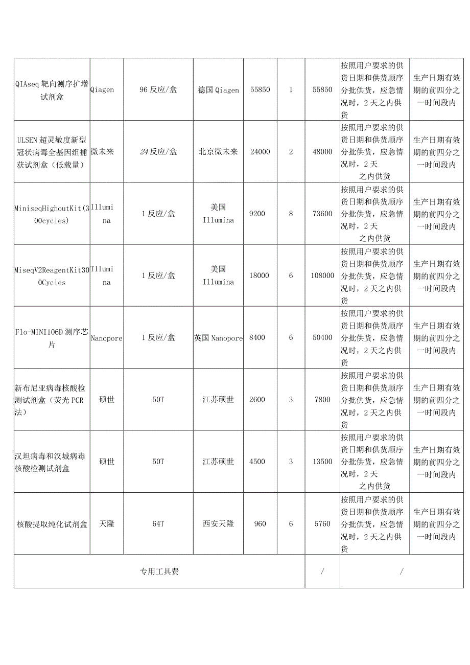 投标明细表.docx_第2页