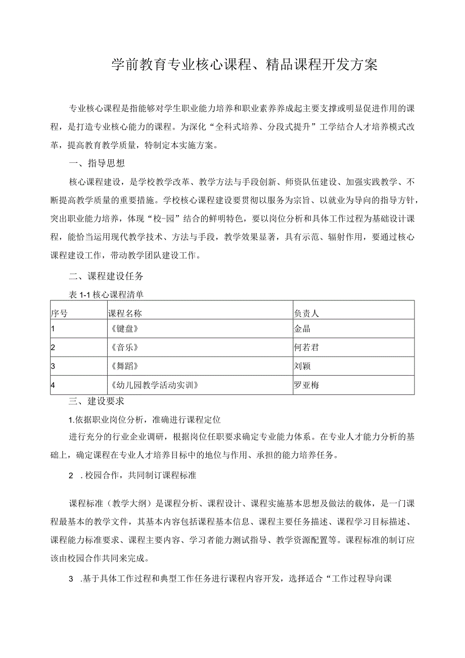 学前教育专业核心课程、精品课程开发方案.docx_第1页