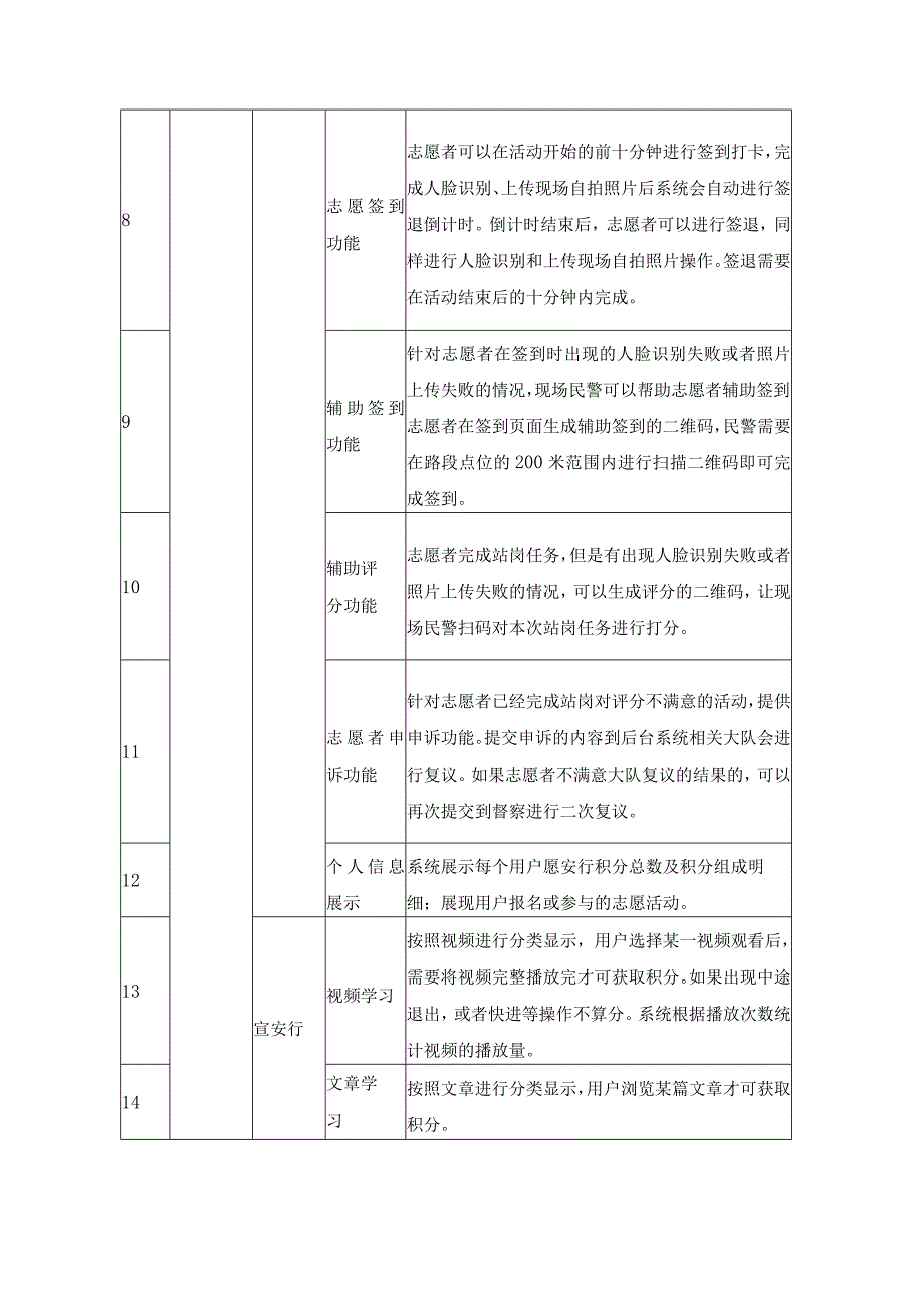 交通参与者“一指数三积分”体系项目建设意见.docx_第3页