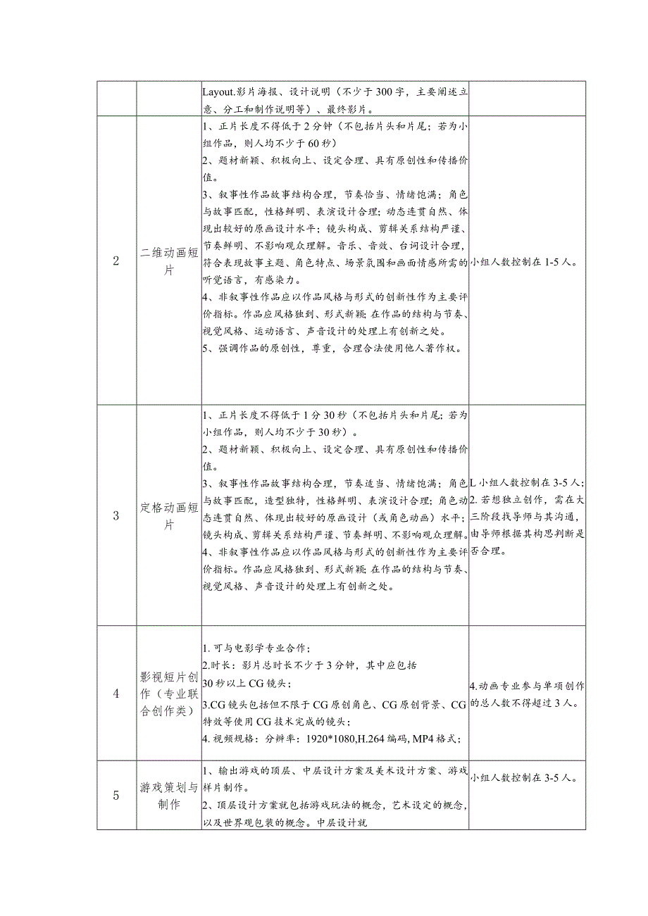 视觉传达设计专业毕业创作作品质量标准2023.docx_第3页