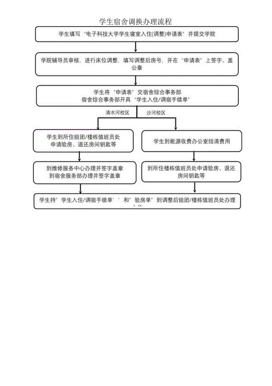 学生宿舍调换寝室办理流程.docx_第1页