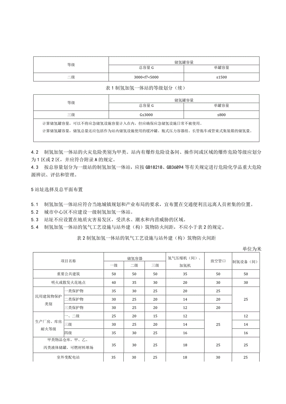 制氢加氢一体站安全技术规范.docx_第3页