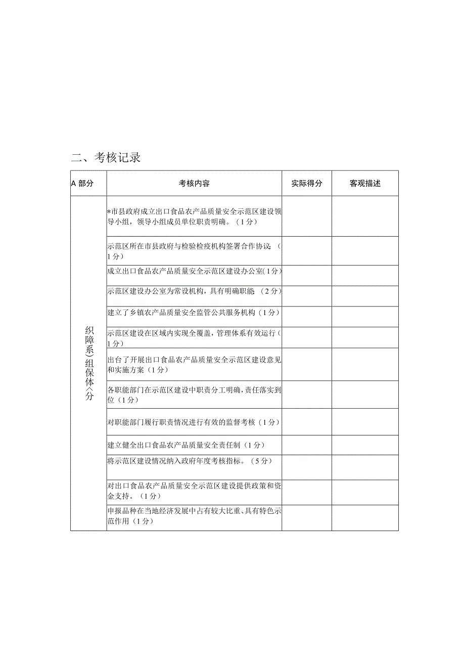 出口食品农产品质量安全示范区考核记录表.docx_第3页