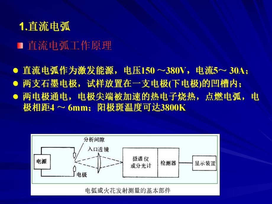 第3章原子发射光谱法2.ppt_第3页