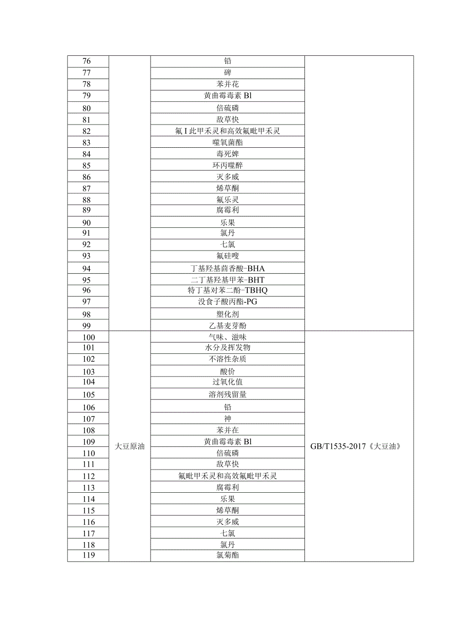 待检测豆油样品明细表.docx_第3页